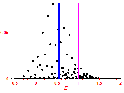 Strength function